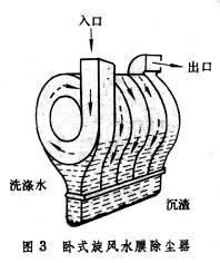 臥式旋風水膜除塵器